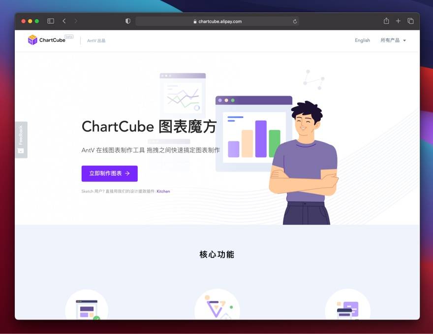 ChartCube