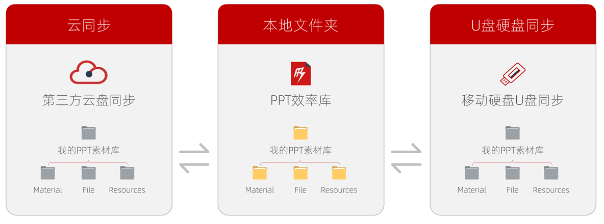PPT效率库 PPT效率库