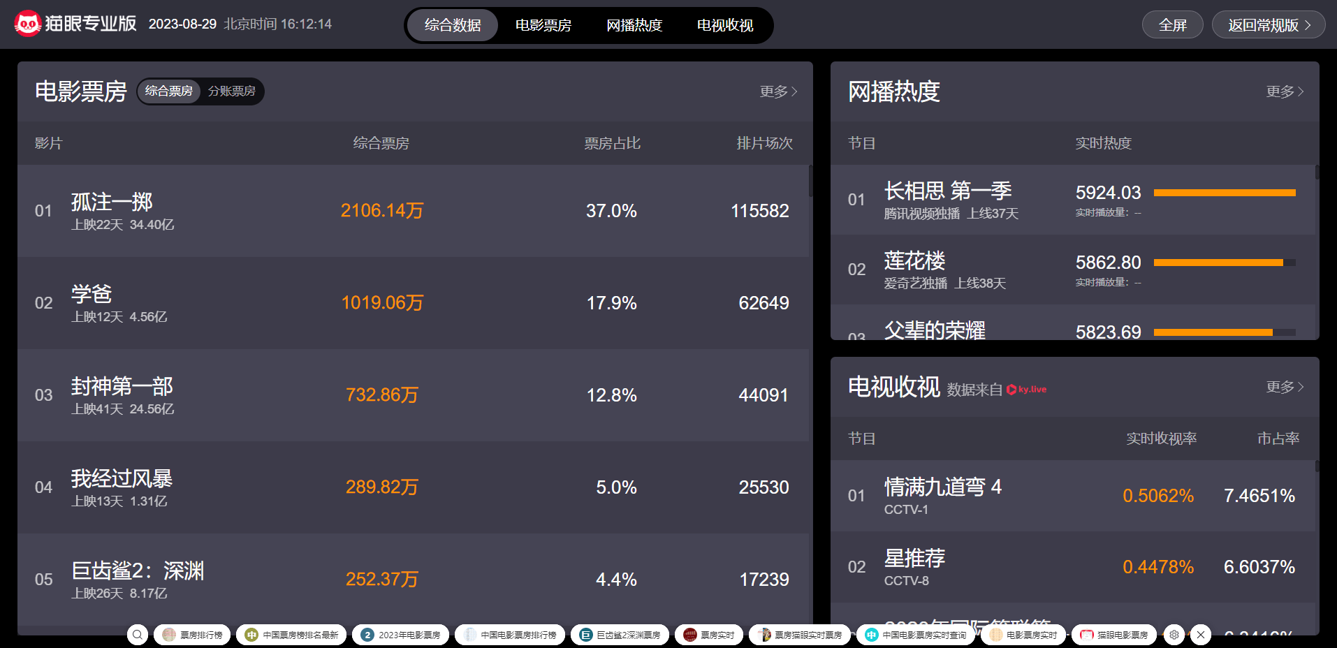 猫眼票房专业版 猫眼票房专业版