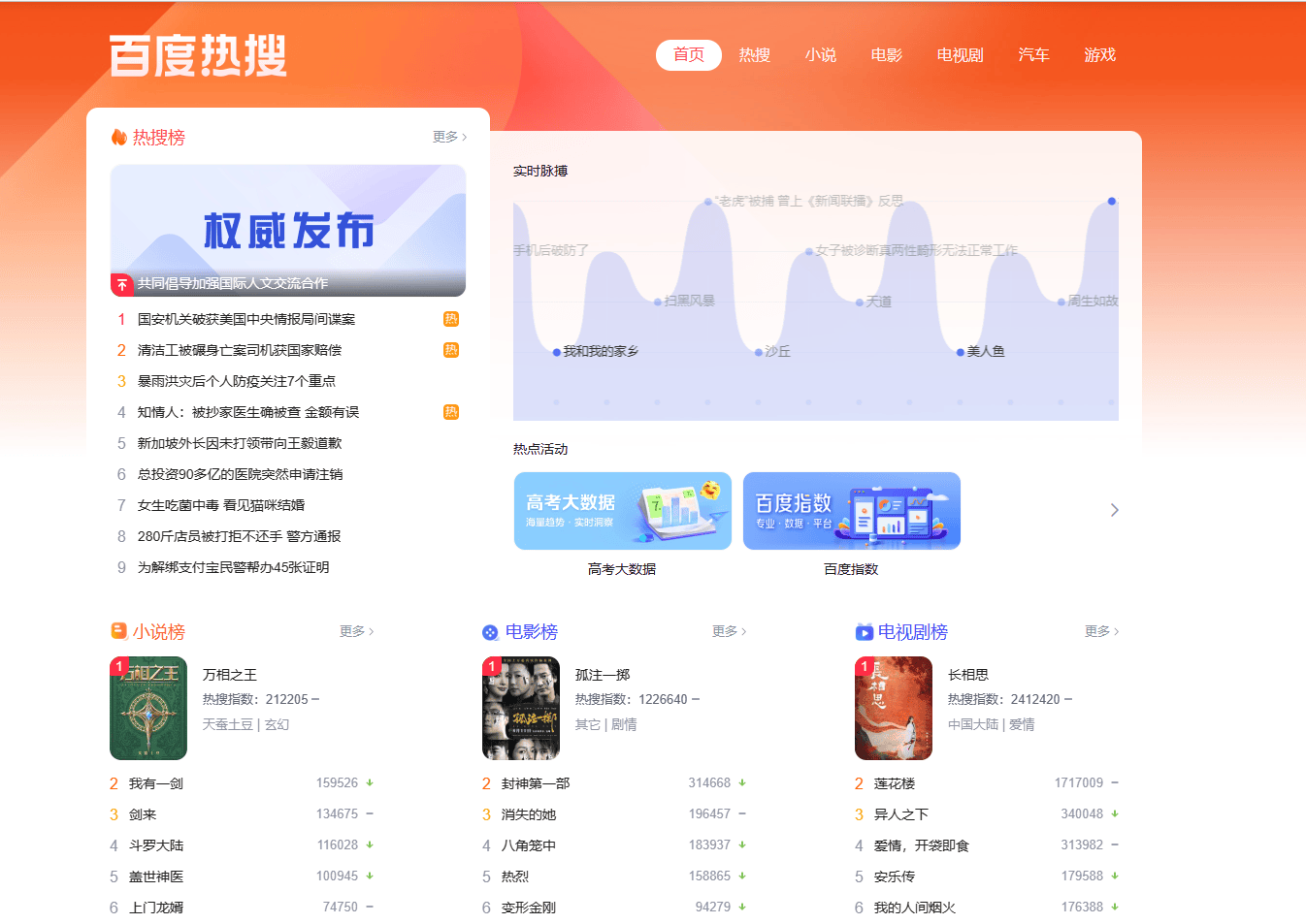 百度热搜 百度热搜