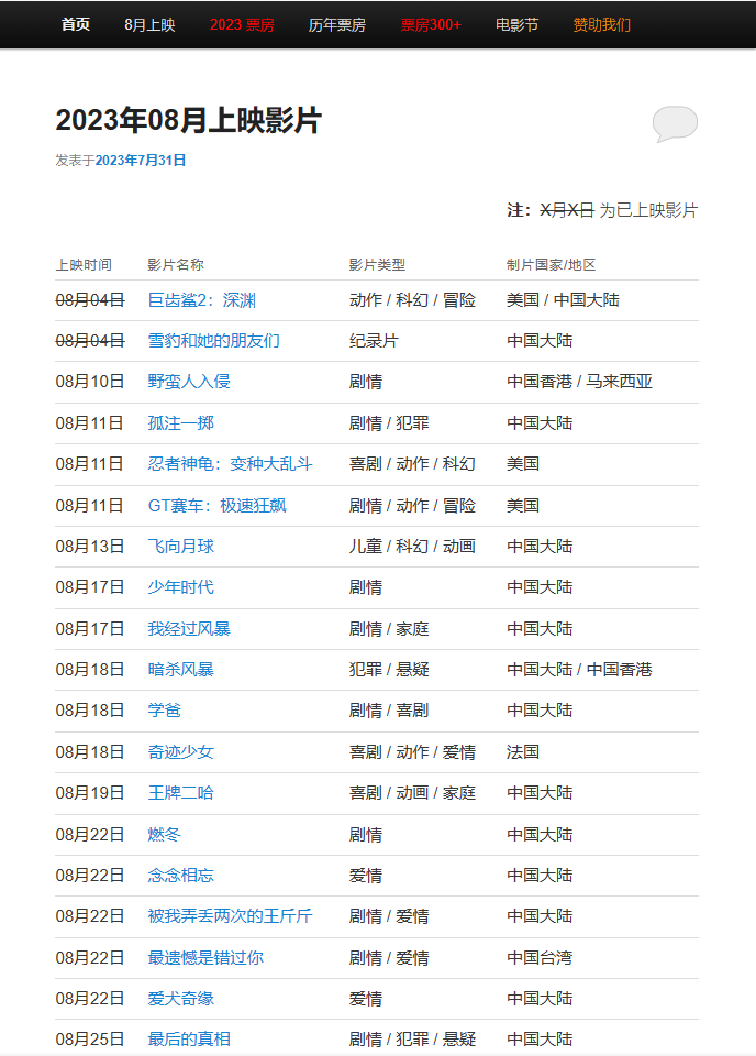 中国电影票房排行榜