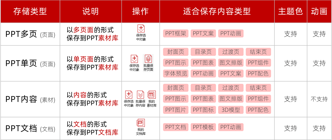 PPT效率库 PPT效率库
