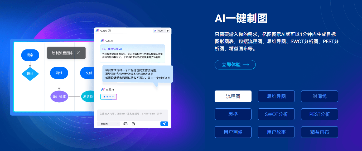 亿图图示AI 亿图图示AI