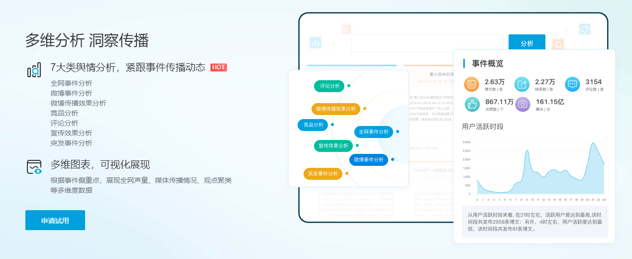 新浪舆情通 新浪舆情通