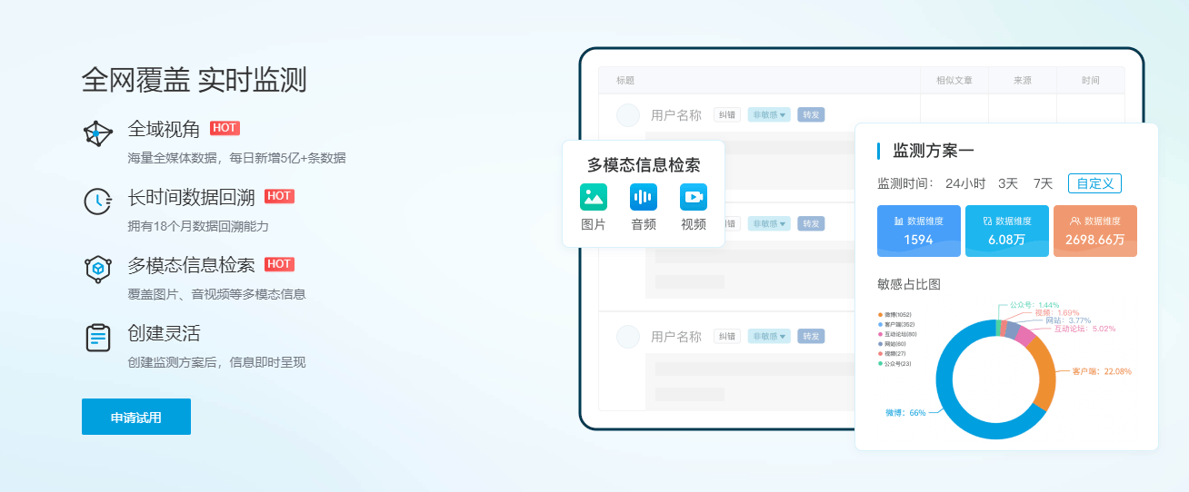 新浪舆情通 新浪舆情通