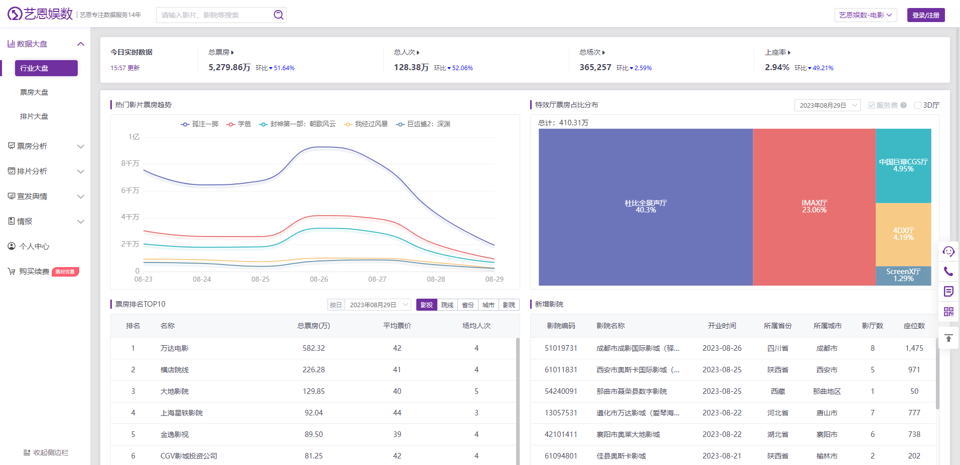 艺恩娱数 艺恩娱数