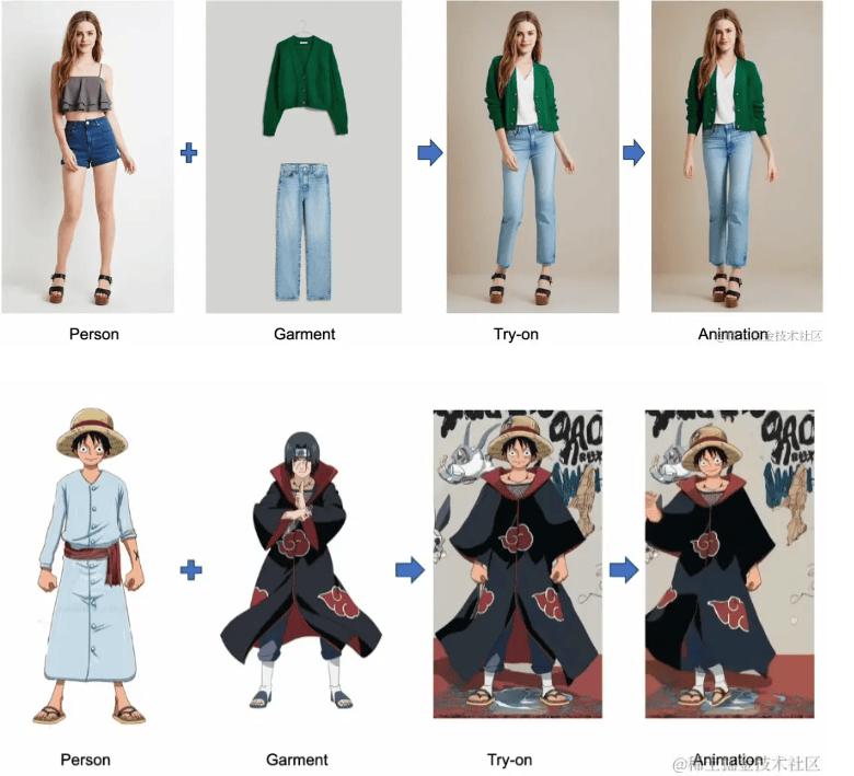 Outfit Anyone Outfit Anyone