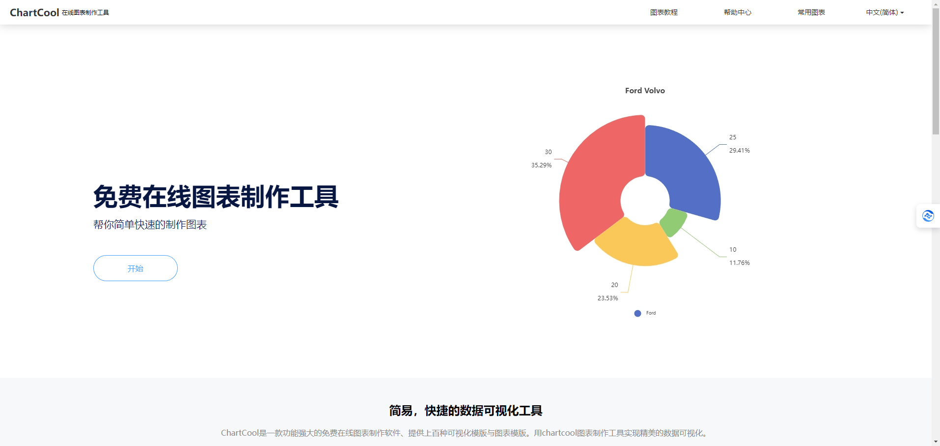 ChartCool:免费在线图表制作工具 ChartCool