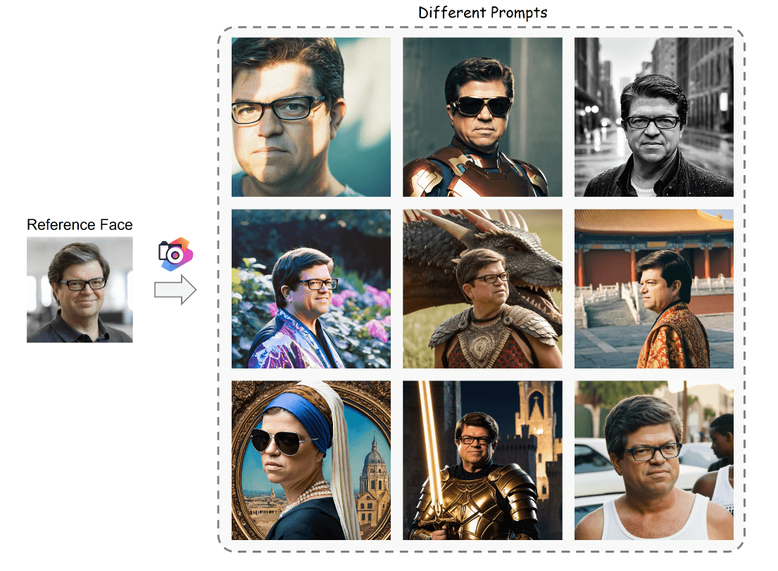 PhotoMaker-腾讯等开发的个性化人物图像生成工具插图