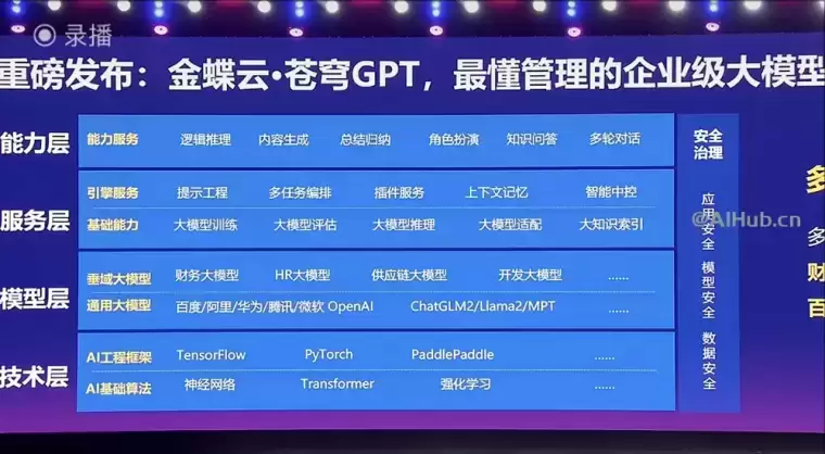 金蝶云·苍穹GPT插图 金蝶云·苍穹GPT