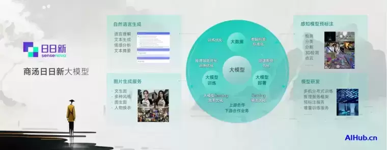 商汤科技-日日新大模型插图 商汤科技-日日新大模型