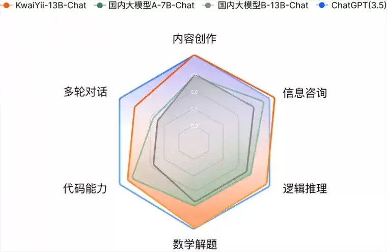 快意大模型-快手自研大语言模型插图 快意大模型-快手自研大语言模型