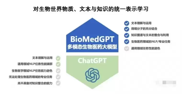 BioMedGPT-清华开源的生物医药基础模型插图 BioMedGPT-清华开源的生物医药基础模型