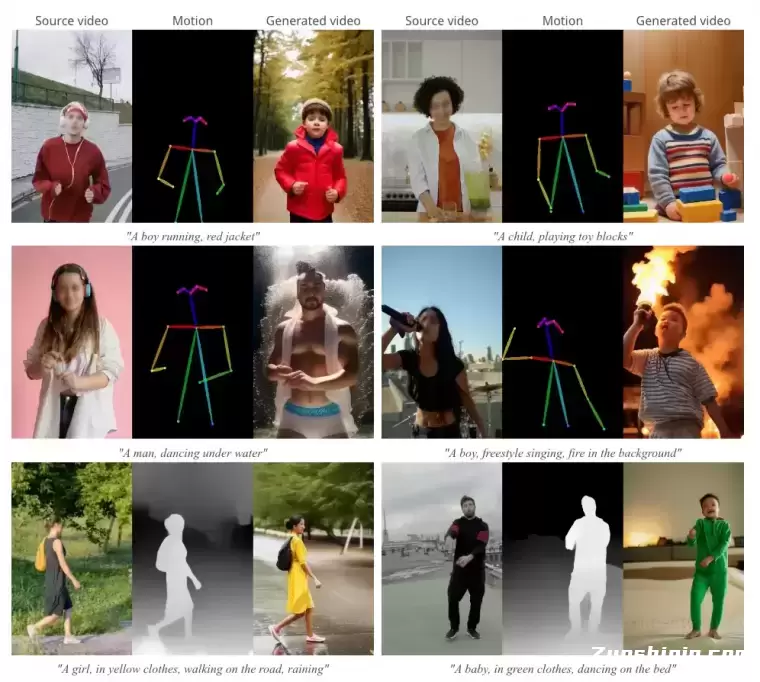 MagicAvatar-AI捕捉运动信号，一键生成视频插图